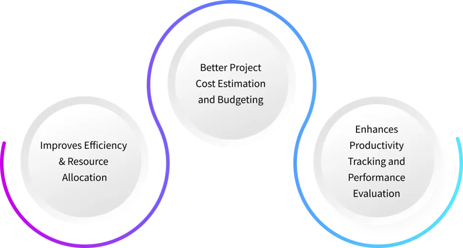 Benefits of Organizing Work