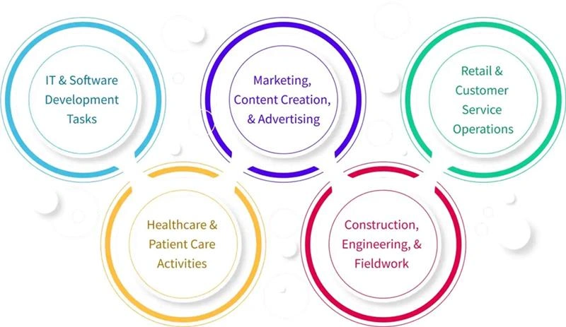 Industry Specific Time Tracking-