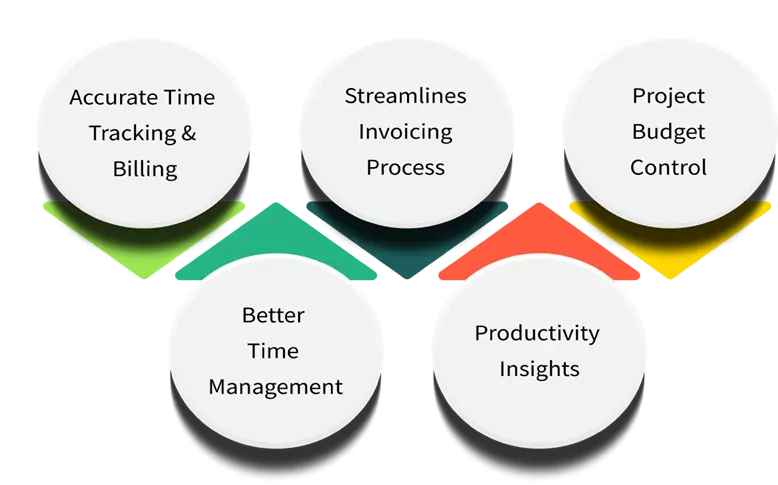 Key Benefits