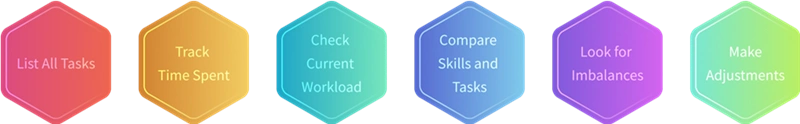 ways to Workload Analysis